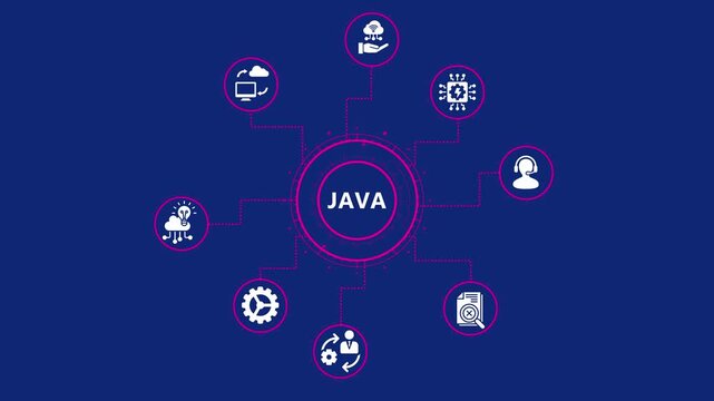 Java programming language concept with icons representing cloud computing, customer support, data analysis, and software development on a blue background
