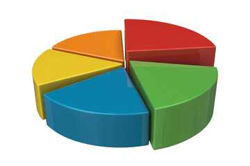 Obraz premium A 3D pie chart with five colorful segments representing data visualization. background removed