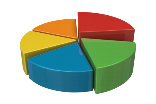 A 3D pie chart with five colorful segments representing data visualization. background removed