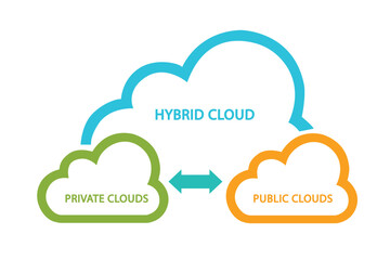 hybrid network diagram combination intersection of private and public infrastructure within a company
