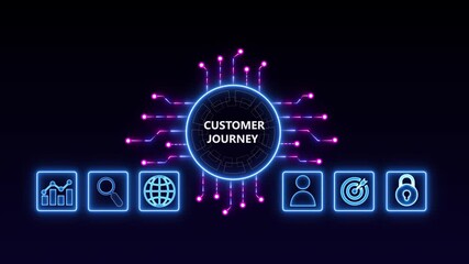 Customer journey infographic with awareness consideration purchase retention and loyalty stages, business marketing funnel diagram, sales process visualization for brand strategy, customer experience,