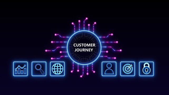 Customer journey infographic with awareness consideration purchase retention and loyalty stages, business marketing funnel diagram, sales process visualization for brand strategy, customer experience,