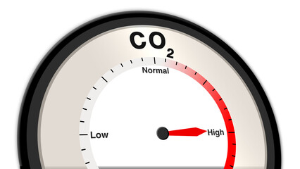 CO2 at high levels, represented on a barometer or tachometer, indicating elevated carbon dioxide concentrations and highlighting significant environmental and climate change risks