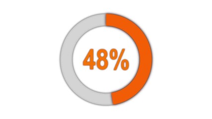 Pie chart animated video with 57 percent element white background . Statistics Business and finance theme Visual Data Representation for Finance, Sales, Statistics, Diagram. Motion Graphics Animated