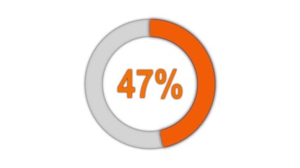 Pie chart animated video with 56 percent element white background . Statistics Business and finance theme Visual Data Representation for Finance, Sales, Statistics, Diagram. Motion Graphics Animated