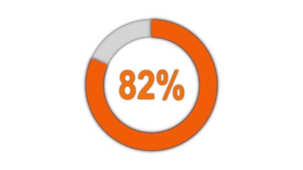 Pie chart animated video with 98 percent element white background . Statistics Business and finance theme Visual Data Representation for Finance, Sales, Statistics, Diagram. Motion Graphics Animated