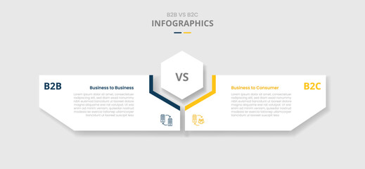 B2B vs B2C comparison for infographic with drop shadow style with hexagon center and creative box shaped by hexagonal two point list information