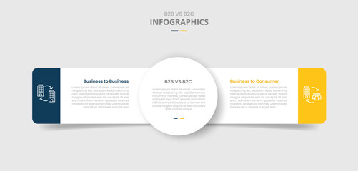 B2B vs B2C comparison for infographic with drop shadow style with big circle center and round rectangle side by side two point list information