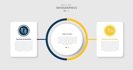 B2B vs B2C comparison for infographic with drop shadow style with big circle center with round box container on side two point list information