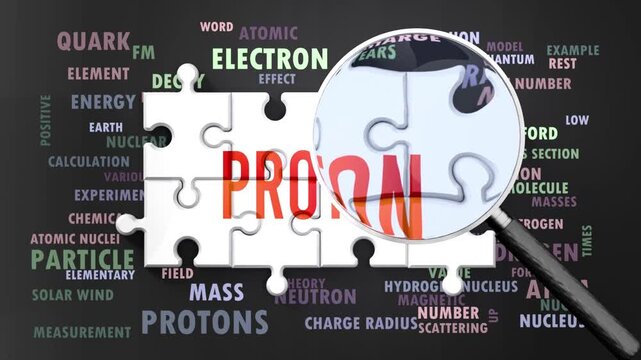 Proton under magnifying glass, being researched, studied and examined. Most important subjects and ideas closely related to proton presented as a word cloud. Complexity of proton. Can be looped.
