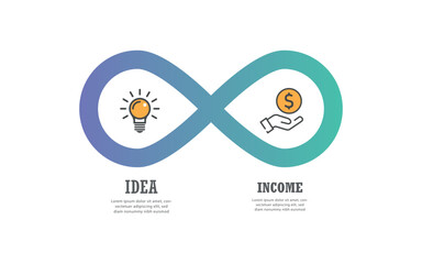 Fototapeta premium Idea Generation and Income Creation Infinite Loop Concept for Business Success