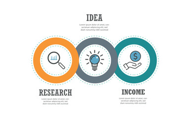 Business Development Strategy Concept with Research Idea and Income as Interconnected Processes