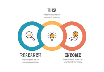 Research to Income Business Process Diagram for Strategic Planning and Marketing