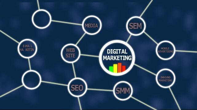 Digital Marketing Strategy: Driving Brand Awareness, Customer Engagement, and ROI through SEO, SEM, SMM, Email, Mobile, Affiliate Marketing, and Innovation. - Powered by Adobe