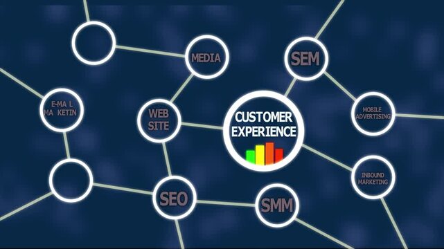 Customer Experience Strategy: Enhancing Engagement, Satisfaction, and Loyalty through Digital Marketing, SEO, SEM, SMM, Email, Mobile, and AI Solutions