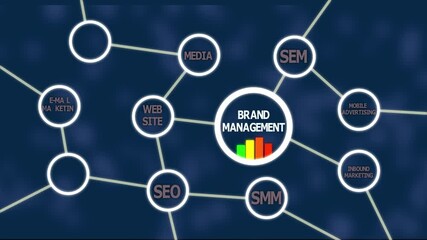 Brand Management Strategy Concept. Integrating SEO, SMM, SEM, Email, Mobile, and Affiliate Marketing for Stronger Digital Presence and Business Growth.