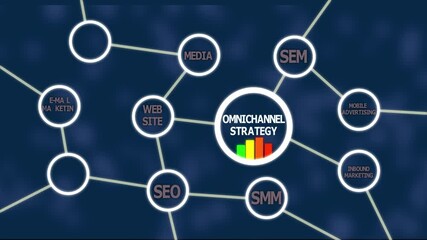 Omnichannel Marketing Strategy Concept. Integrating SEO, SMM, SEM, Email, Mobile, and Affiliate Marketing to Drive Digital Engagement and Business Growth