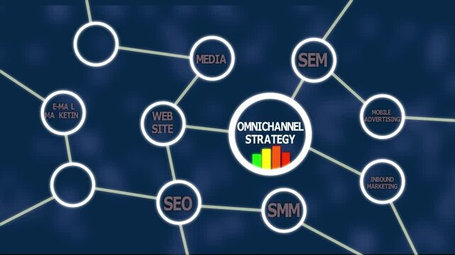 Omnichannel Marketing Strategy Concept. Integrating SEO, SMM, SEM, Email, Mobile, and Affiliate Marketing to Drive Digital Engagement and Business Growth