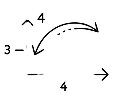 Diagram illustrating the concept of a 344 defense