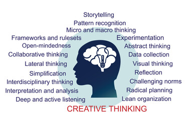Creative thinking concept