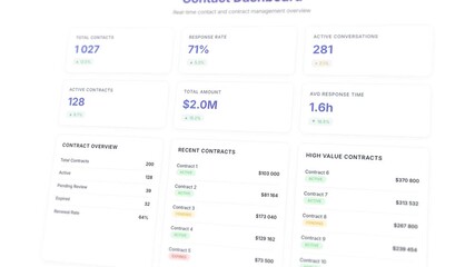 Contact management dashboard with contract tracking and customer interaction analytics display - Powered by Adobe