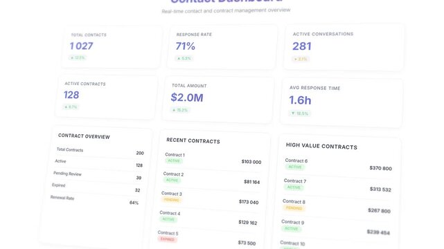 Contact management dashboard with contract tracking and customer interaction analytics display - Powered by Adobe