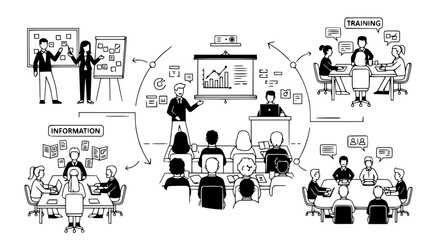 Business Training and Information Sharing for Team Development