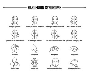 Fototapeta premium Harlequin Syndrome symptoms, diagnostic and treatment vector icon set. Line editable medical icons.