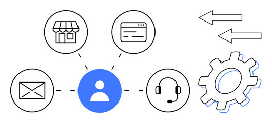 User as the hub connecting email, e-commerce, web, customer support, and automation. Ideal for customer service, communication, marketing, technology business strategy project management simple