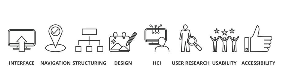 Banner ux design vector illustration concept icons with  interface, navigation, structuring, design, hci, user research, usability, accessibility