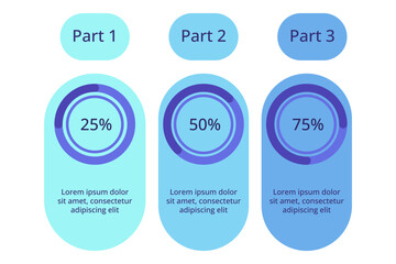Three parts of progress using circular progress bars. Each part showing percentage completion with accompanying text, clearly conveying information