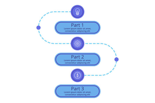 Infographic of essential steps for developing successful project plan. Three key parts, emphasizing idea generation, planning, and budgeting
