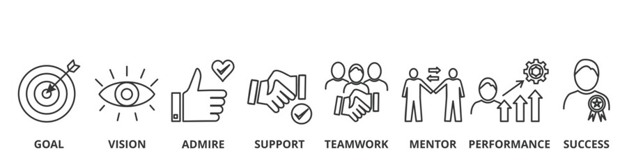 Banner motivation web vector illustration concept icons with  goal, vision, admire, support, teamwork, mentor, performance, success