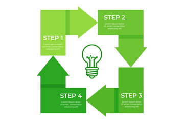 Four green arrows forming cycle, illustrating steps in process. Light bulb icon in the center symbolizing creativity and innovation. Sequence of turning ideas into action