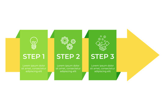 Infographic of three sequential steps in process. Each step marked and including icons representing ideas and actions
