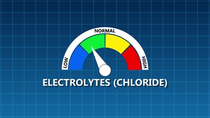 Electrolytes Chloride Level Indicator Gauge with Low Normal and High Readings on Blue Grid Background