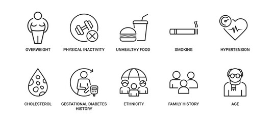 Diabetes Risk Factors Icon set Containing overweight, physical inactivity, unhealthy food, smoking, high blood pressure, cholesterol, gestational diabetes, ethnicity, genetic and age vector icons