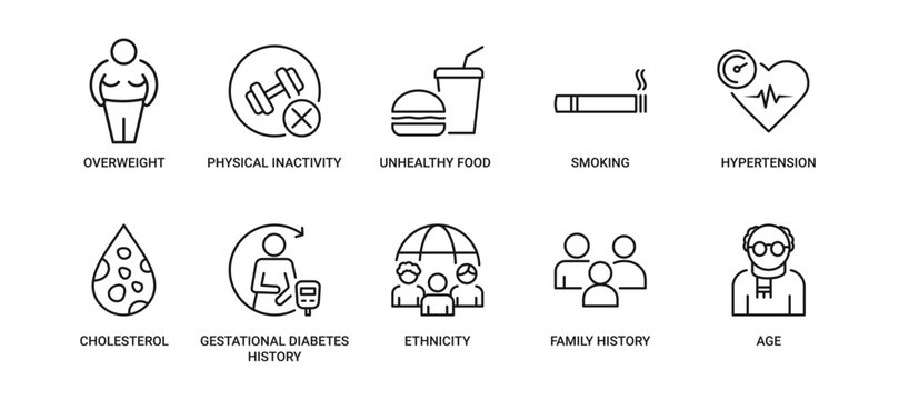 Diabetes Risk Factors Icon set Containing overweight, physical inactivity, unhealthy food, smoking, high blood pressure, cholesterol, gestational diabetes, ethnicity, genetic and age vector icons