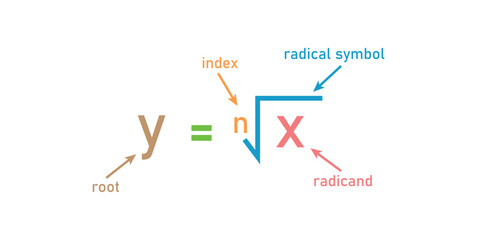 Nth Root Function in Mathematics.