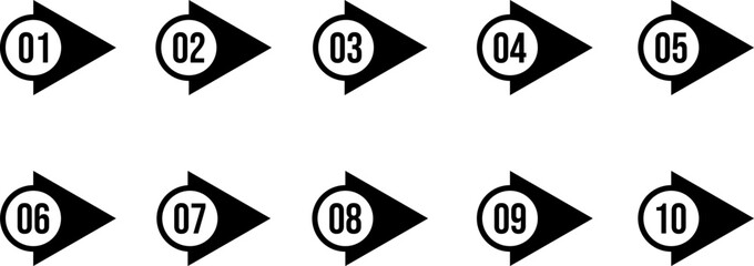 Numbered arrow bullet points from one to ten