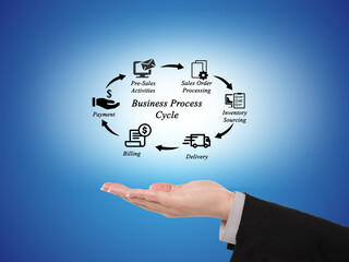 Business process cycle diagram with icons and arrows presented by a hand on a blue background