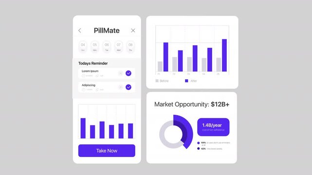 Informational diagrams ui dashboard chart animation set. Taking pharmacy reminder. Market value research. Animated pitch deck. Graph presentation slides HD video. Data visualization