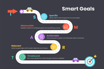 Creative Road Path Smart Goals Infographic with Car Timeline and Target End