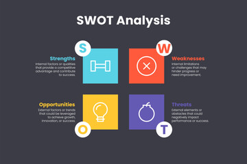 Modern Flat Square Block SWOT Analysis Infographic with Bright Color Coded Icons for Strength Weakness Opportunity and Threat
