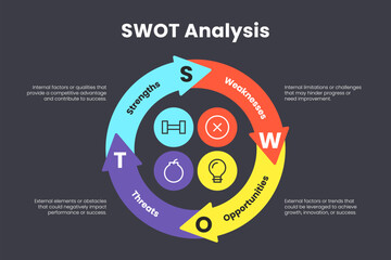 Circular Colorful SWOT Analysis Infographic Diagram with Arrow Segments Representing Strengths Weaknesses Opportunities and Threats in Modern Flat Design Style