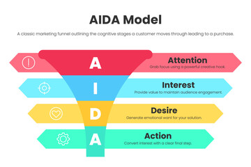 Horizontal AIDA Funnel Infographic with Colorful Arrows