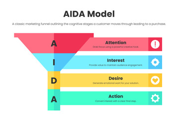 AIDA Marketing Funnel Diagram with Flat Design Icons