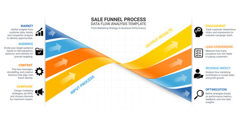 Dynamic 3D data flow infographic showing the full sales funnel process from market research to optimization