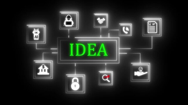 Central idea surrounded by for artificial intelligence banking collaboration communication certification security search and a hand holding a medal.video animation.