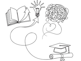 Illustration depicting the journey of learning from a book to an idea and a brain, leading to graduation.